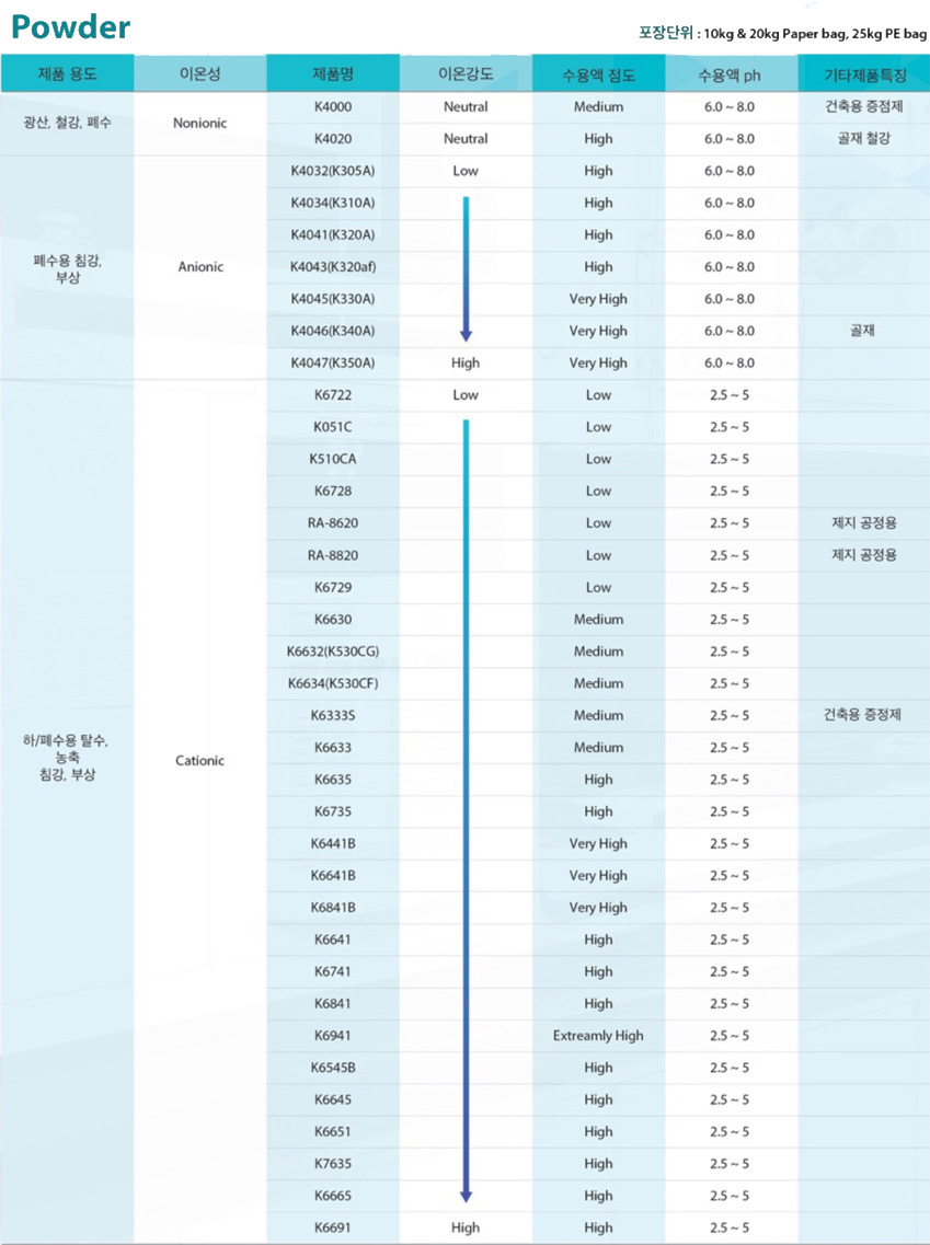  고분자응집제