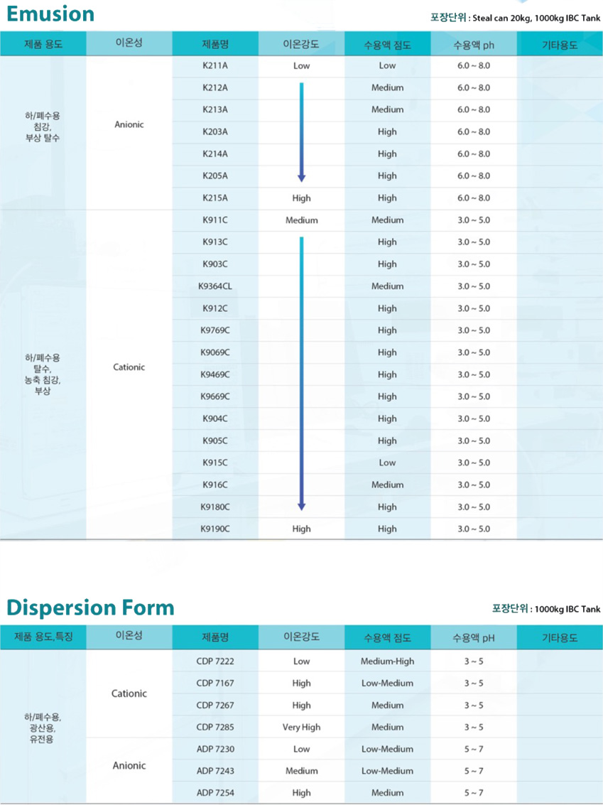  고분자응집제